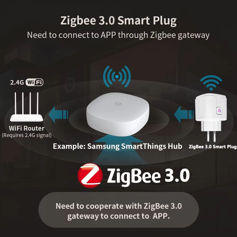 Für Tuya Zigbee Steckdose Smar – Crt Monitor Stand Bewertung und Preis