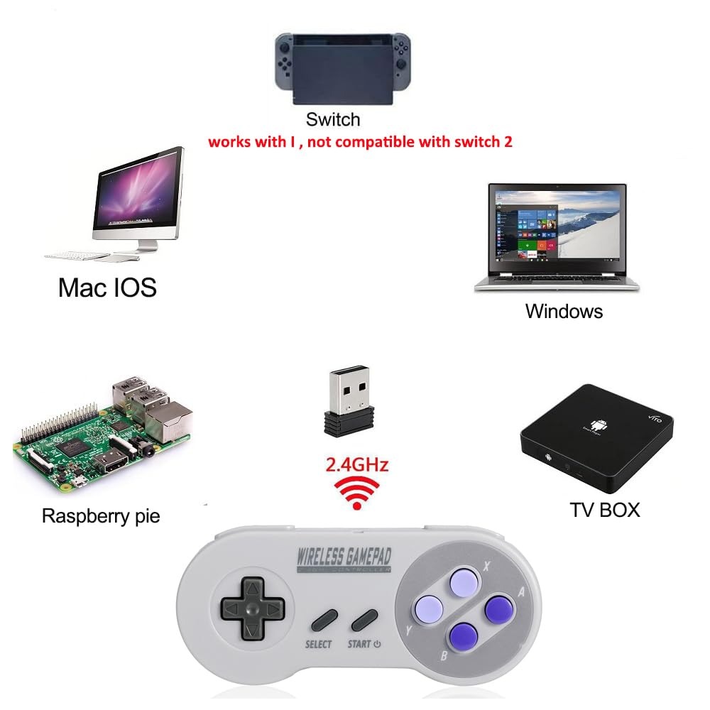 2er-Pack 2,4GHz Kabellose USB- – Raspberry Pi Retropie Bewertung und Preis