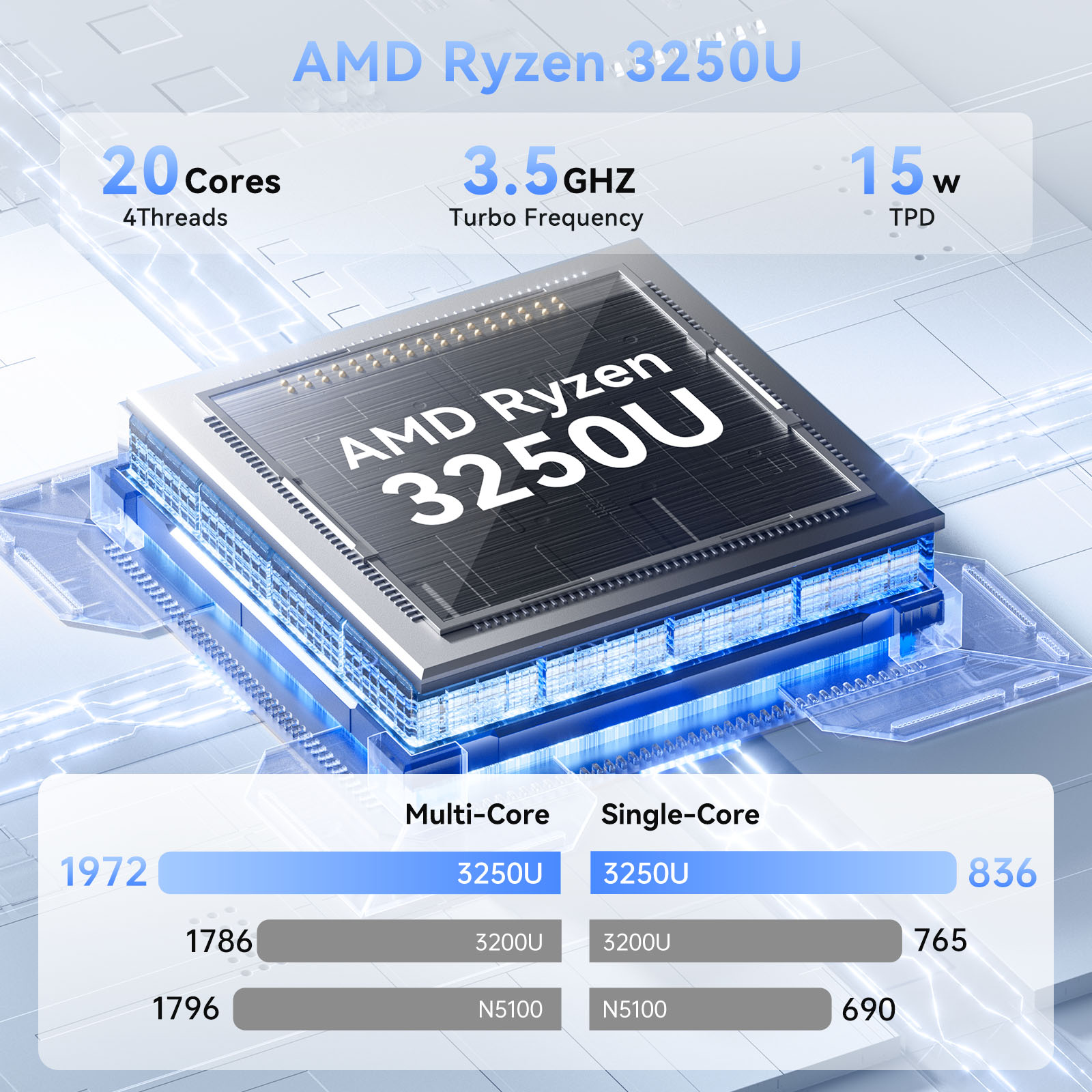 ACEMAGIC E1 Mini-PC AMD Ryzen  – Retro Gaming Mini Pc Bewertung und Preis